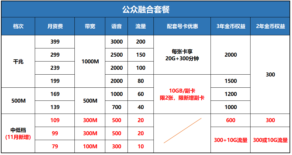 电信宽带套餐价格表