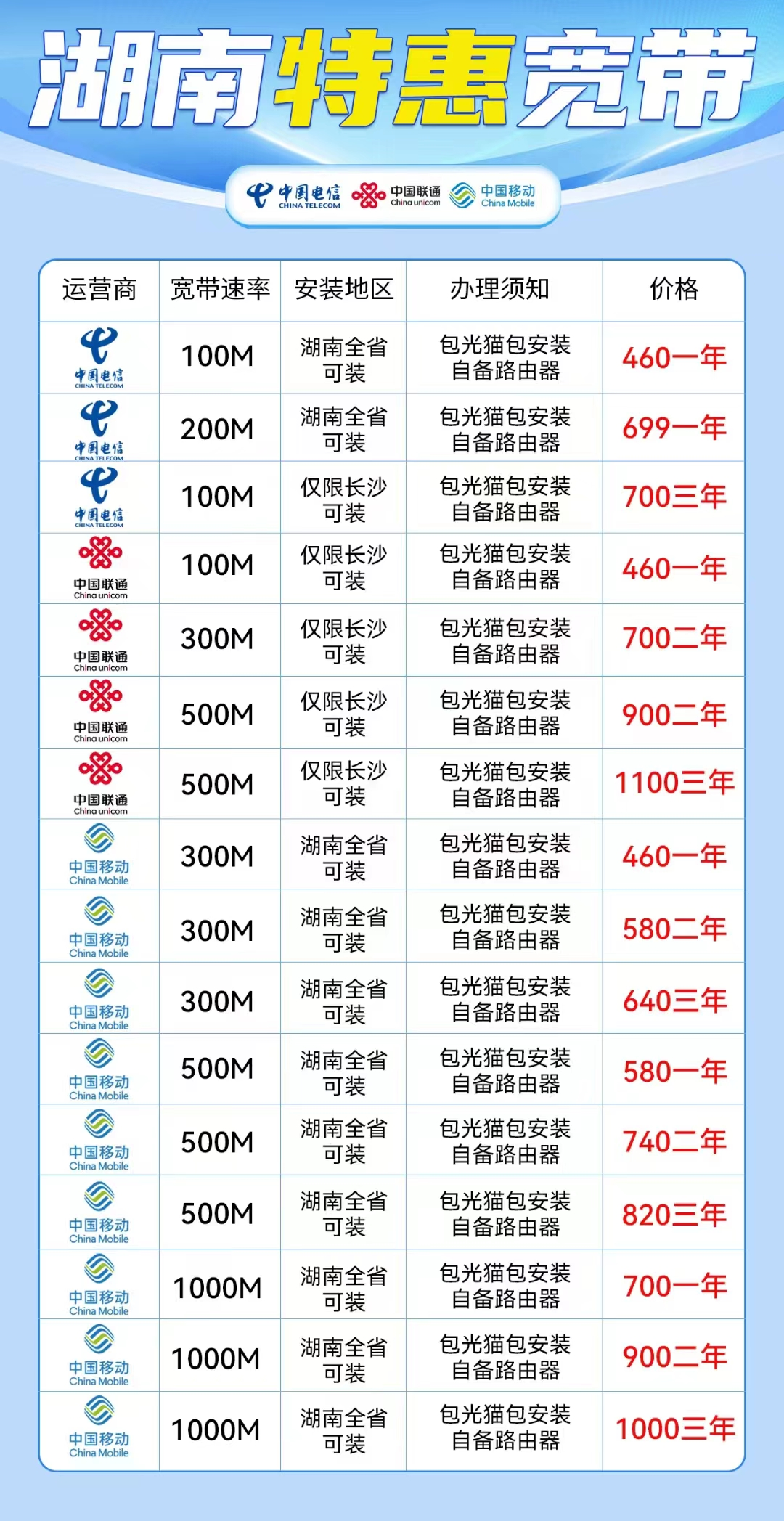 营业厅宽带办理安装（湖南电信、联通、移动宽带套餐资费表）